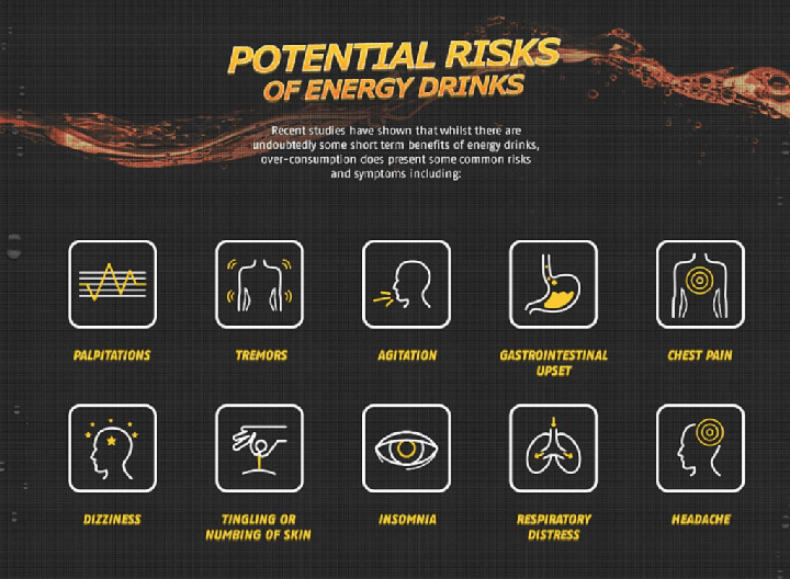 Infographic The Risks Of Energy Drinks And What They Re Really Doing To Our Bodies