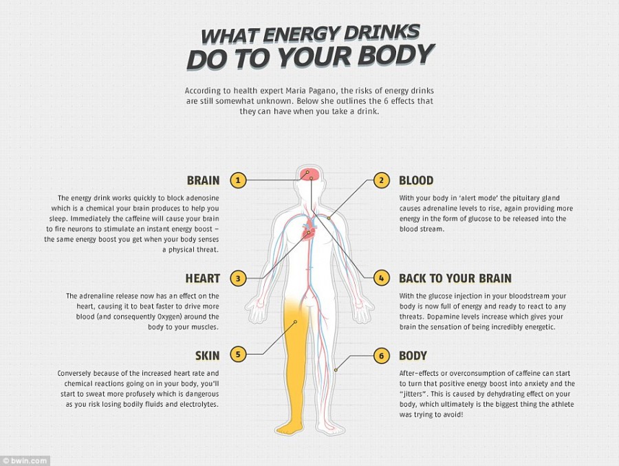 Infographic: The Risks Of Energy Drinks And What They’re Really Doing ...