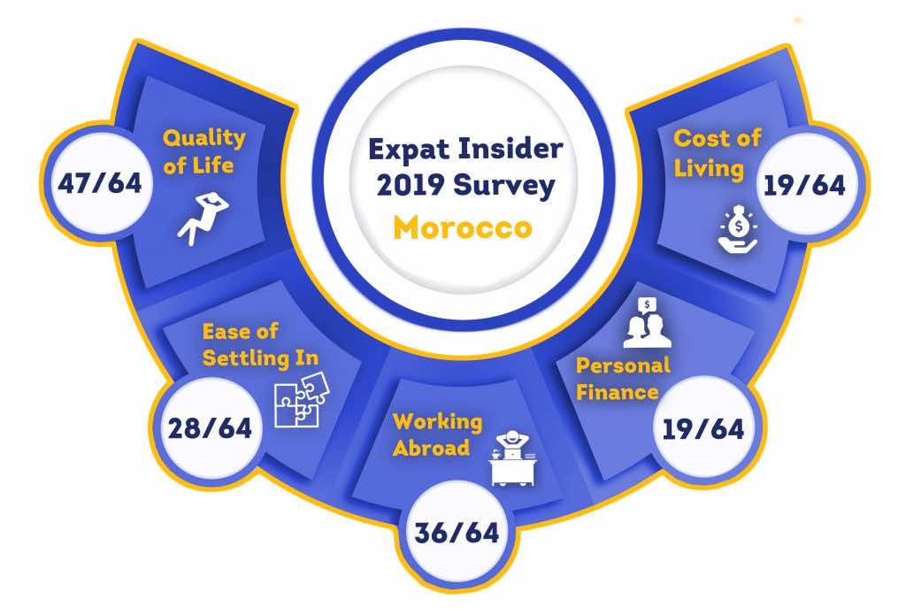 Expat Insider 2022: The Best & Worst Places for Expats in 2022