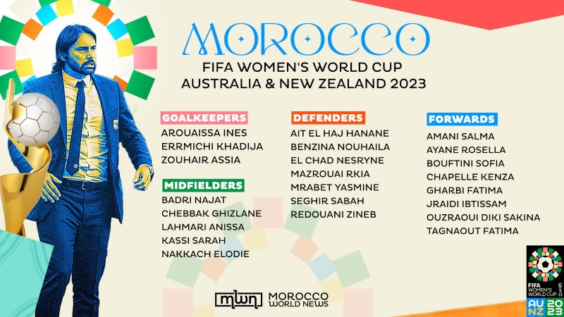 Teams making FIFA Women's World Cup debuts in 2023: List of nations who  qualified for the first time